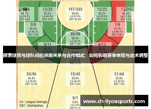 探索球员与球队间的深度关系与合作模式：如何影响赛季表现与战术调整