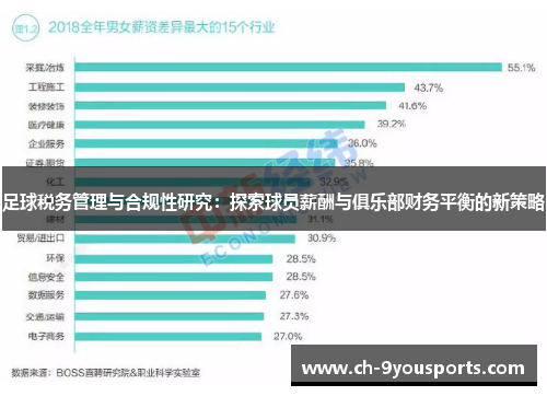足球税务管理与合规性研究：探索球员薪酬与俱乐部财务平衡的新策略