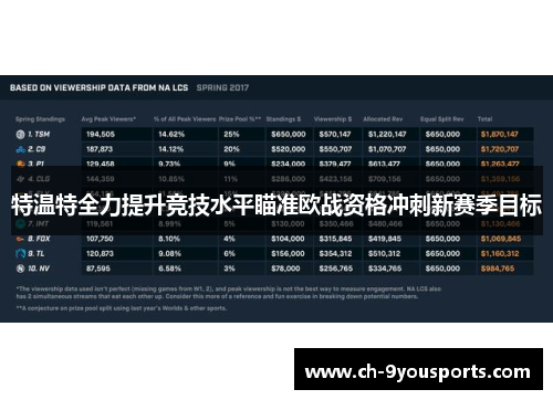 特温特全力提升竞技水平瞄准欧战资格冲刺新赛季目标