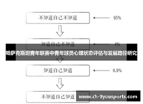 哈萨克斯坦青年联赛中青年球员心理状态评估与发展路径研究