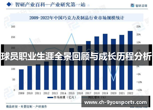 球员职业生涯全景回顾与成长历程分析