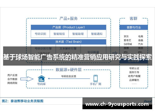 基于球场智能广告系统的精准营销应用研究与实践探索
