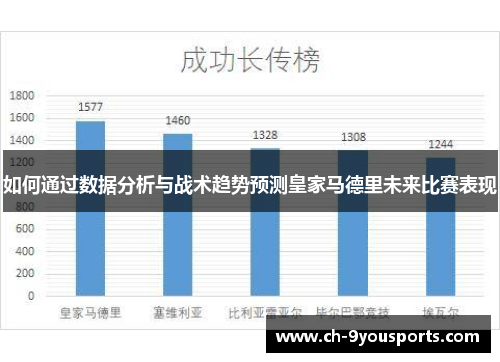 如何通过数据分析与战术趋势预测皇家马德里未来比赛表现