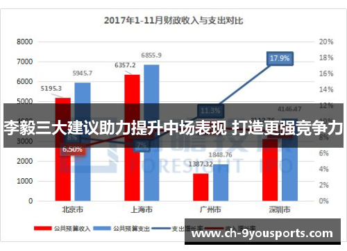 李毅三大建议助力提升中场表现 打造更强竞争力
