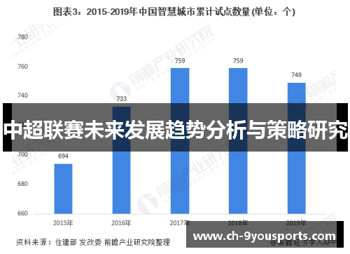 中超联赛未来发展趋势分析与策略研究