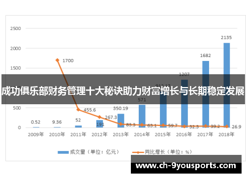 成功俱乐部财务管理十大秘诀助力财富增长与长期稳定发展