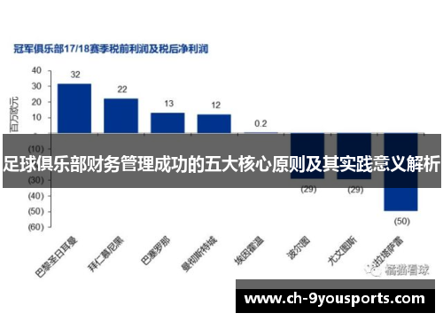 足球俱乐部财务管理成功的五大核心原则及其实践意义解析