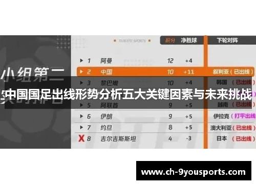 中国国足出线形势分析五大关键因素与未来挑战