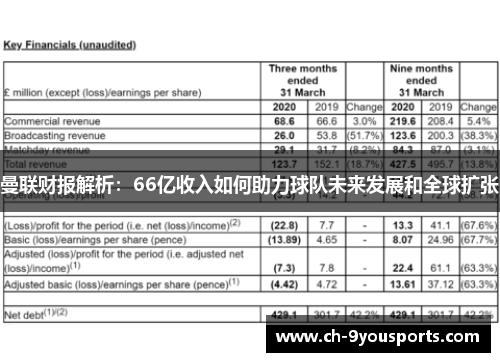 曼联财报解析：66亿收入如何助力球队未来发展和全球扩张