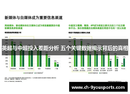 英超与中超投入差距分析 五个关键数据揭示背后的真相