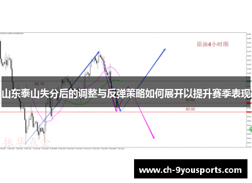 山东泰山失分后的调整与反弹策略如何展开以提升赛季表现