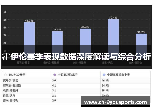 霍伊伦赛季表现数据深度解读与综合分析