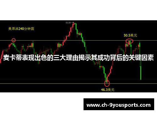 麦卡蒂表现出色的三大理由揭示其成功背后的关键因素