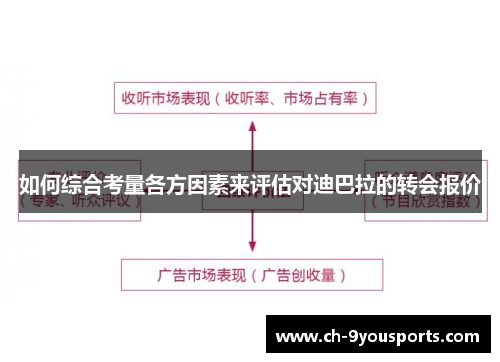 如何综合考量各方因素来评估对迪巴拉的转会报价