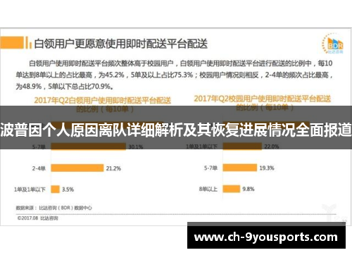 波普因个人原因离队详细解析及其恢复进展情况全面报道