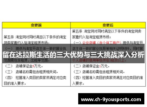 留在达拉斯生活的三大优势与三大挑战深入分析