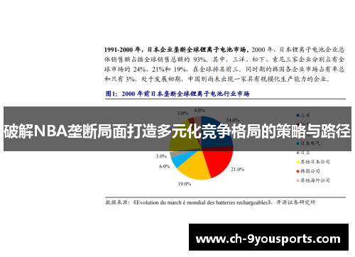 破解NBA垄断局面打造多元化竞争格局的策略与路径