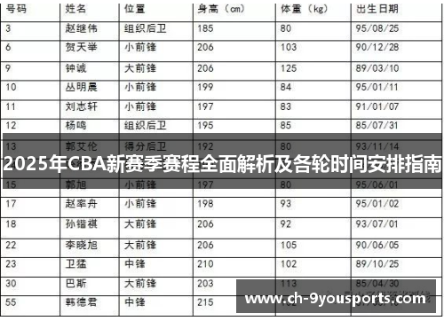 2025年CBA新赛季赛程全面解析及各轮时间安排指南