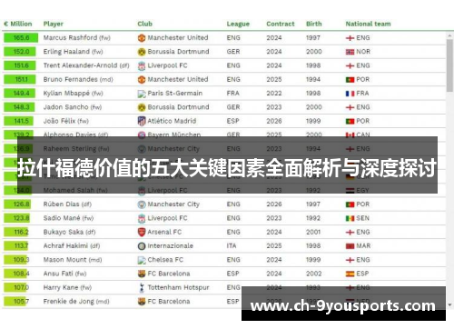 拉什福德价值的五大关键因素全面解析与深度探讨