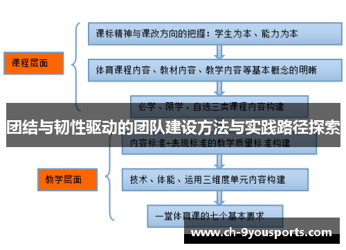 团结与韧性驱动的团队建设方法与实践路径探索